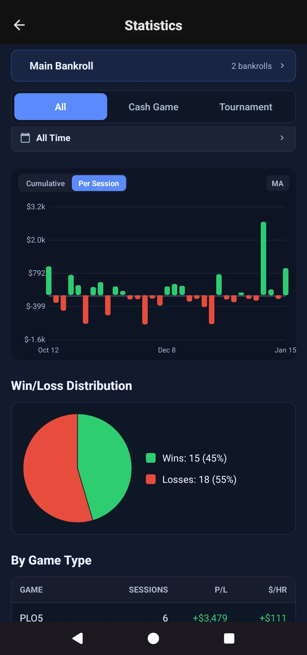 Bankroll charts and win-loss distribution