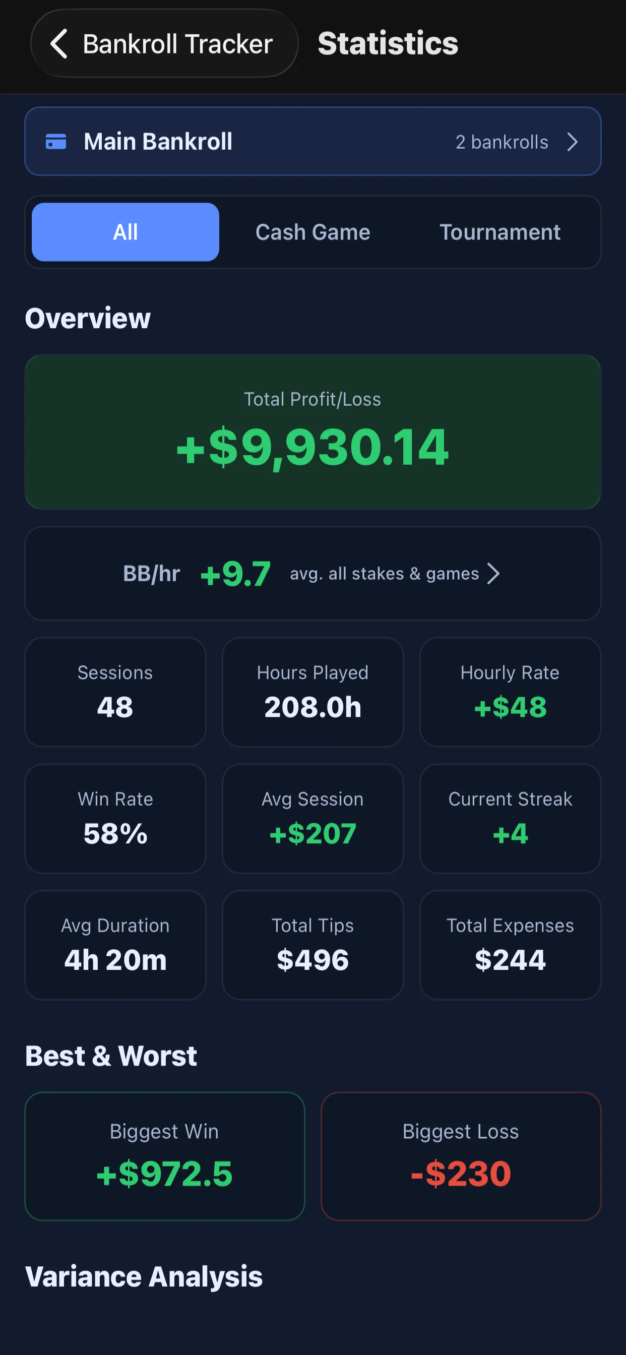Detailed bankroll statistics in Donkey's Edge