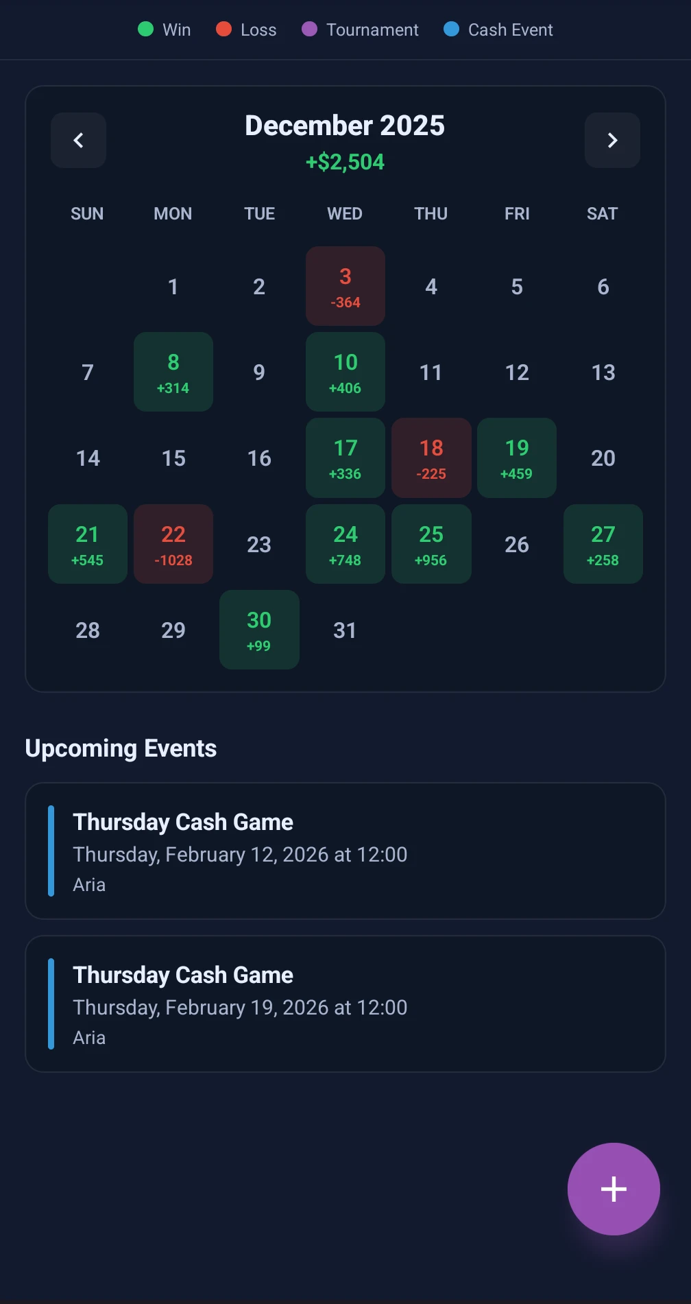 Donkey's Edge bankroll calendar with wins, losses, and events