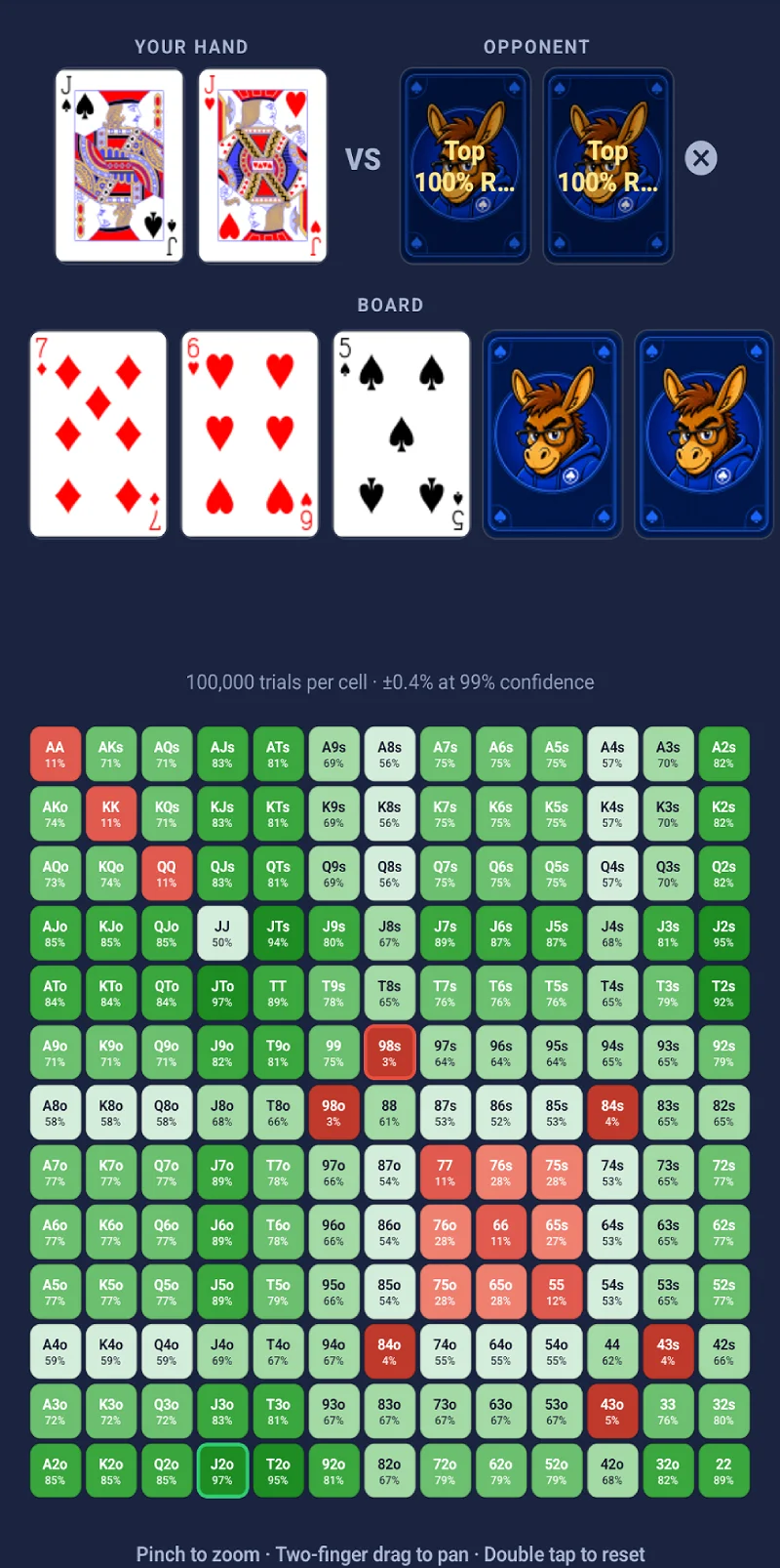 Hold'em range equity heat map