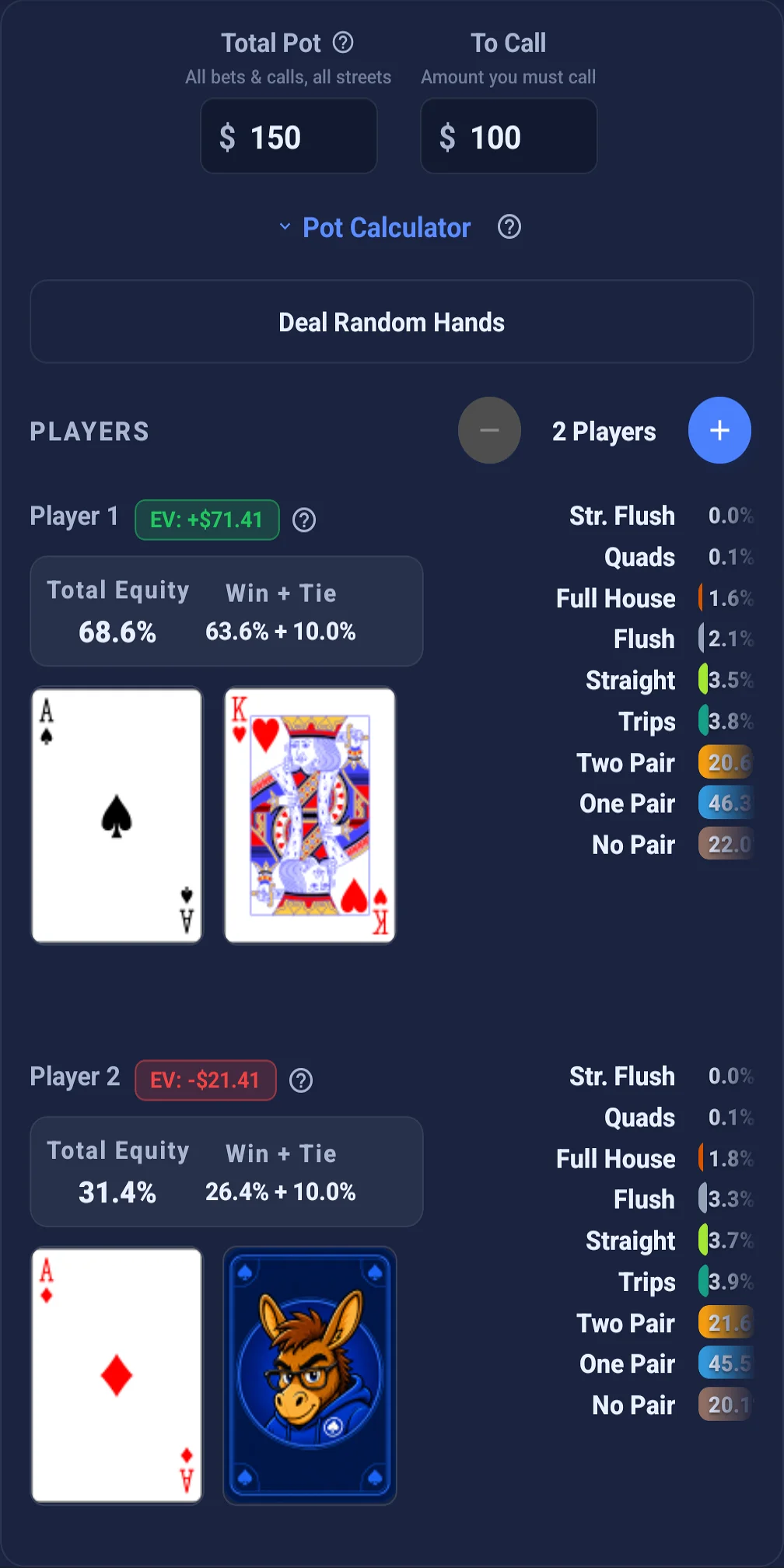 Hold'em equity calculator with EV and hand-category results